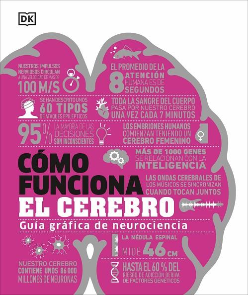 Cómo funciona el cerebro | 9780241698907