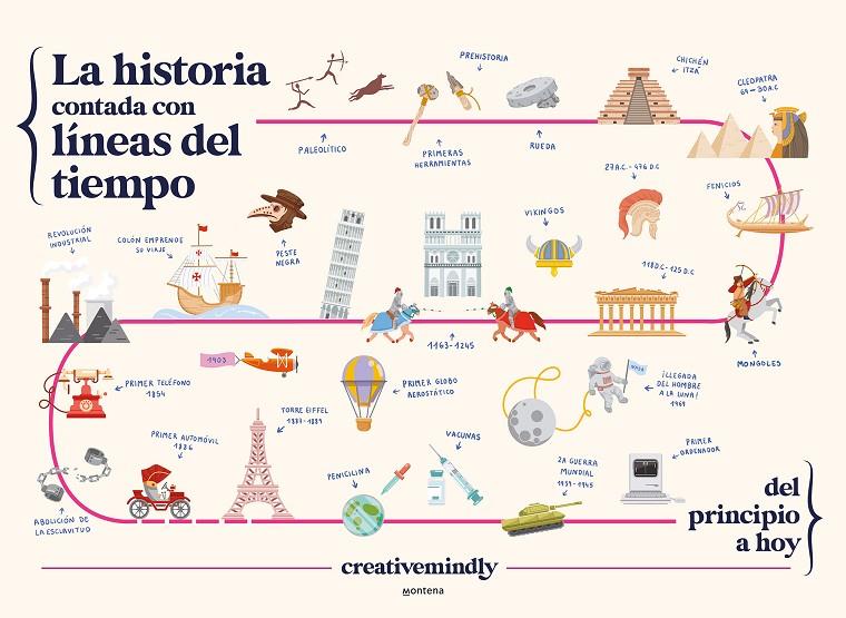 La historia contada con líneas del tiempo | 9788419169051 | Creative Mindly